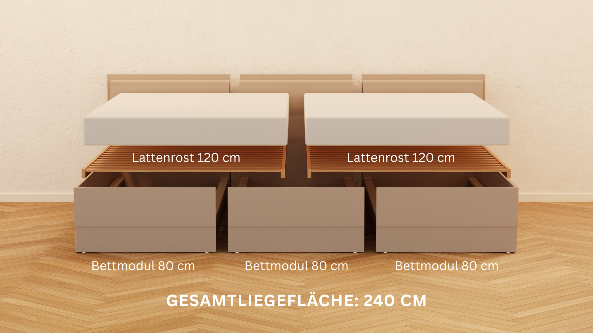 Modellvorschau für eine Sonderanfertigung des Familienbetts mit zwei Lattenrosten mit je 120 cm